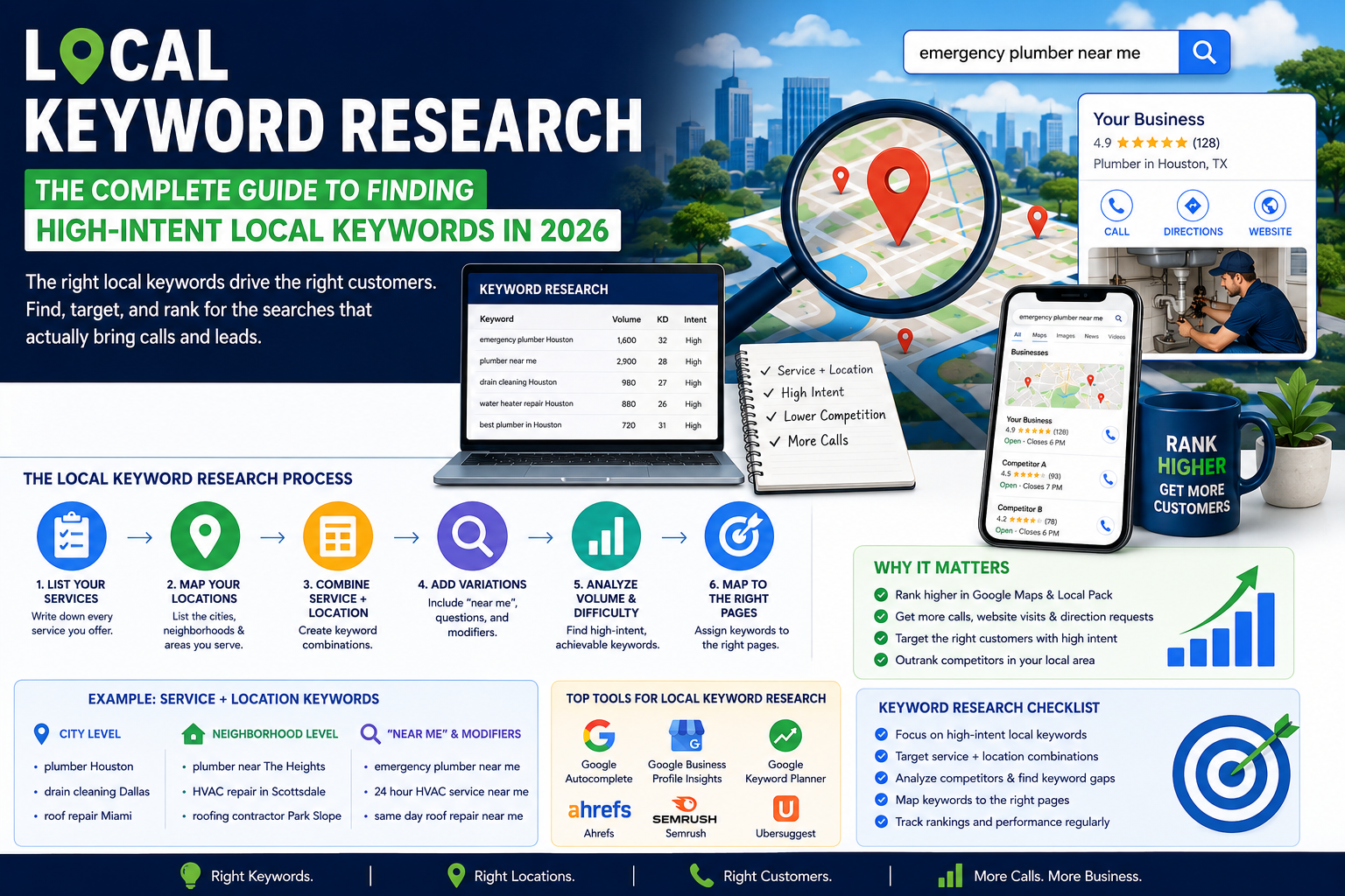 Local Keyword Research: The Complete Guide to Finding High-Intent Local Keywords in 2026