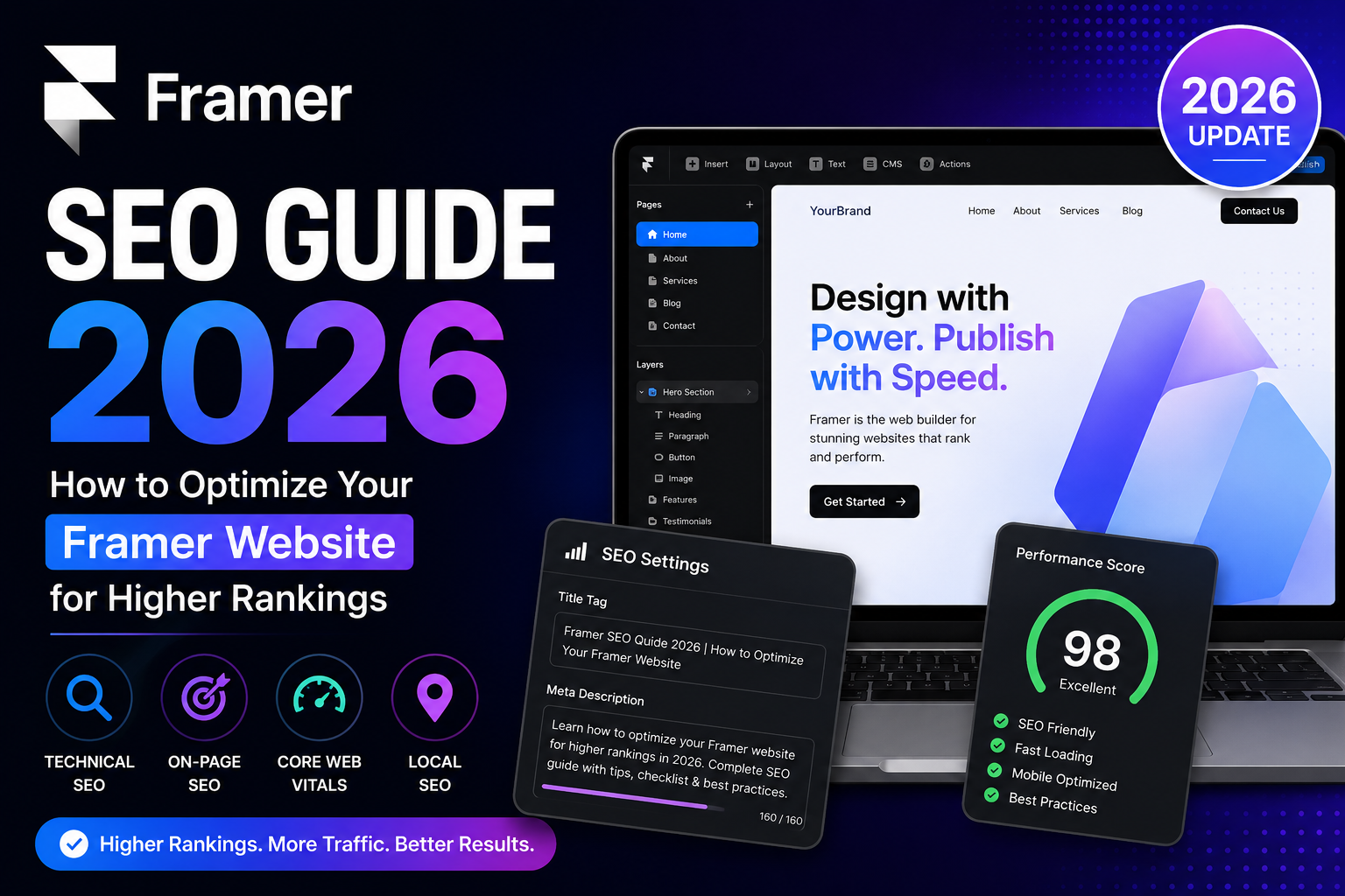 Framer SEO Guide: How to Optimize Your Framer Website for Higher Rankings 2026