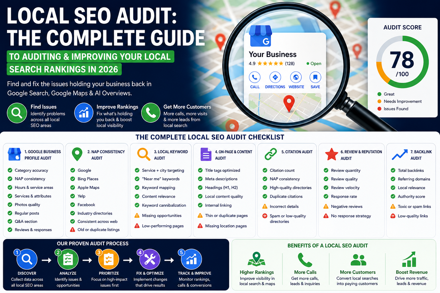Local SEO Audit: The Complete Guide to Auditing and Improving Your Local Search Rankings in 2026